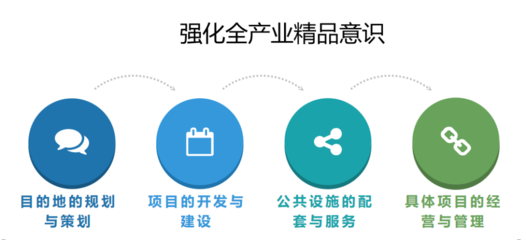 高舜禮 專業理念是旅游高質量發展的先導